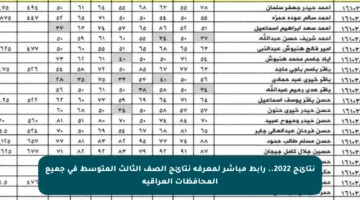 نتائج 2022.. رابط مباشر لمعرفة نتائج الصف الثالث المتوسط في جميع المحافظات العراقية